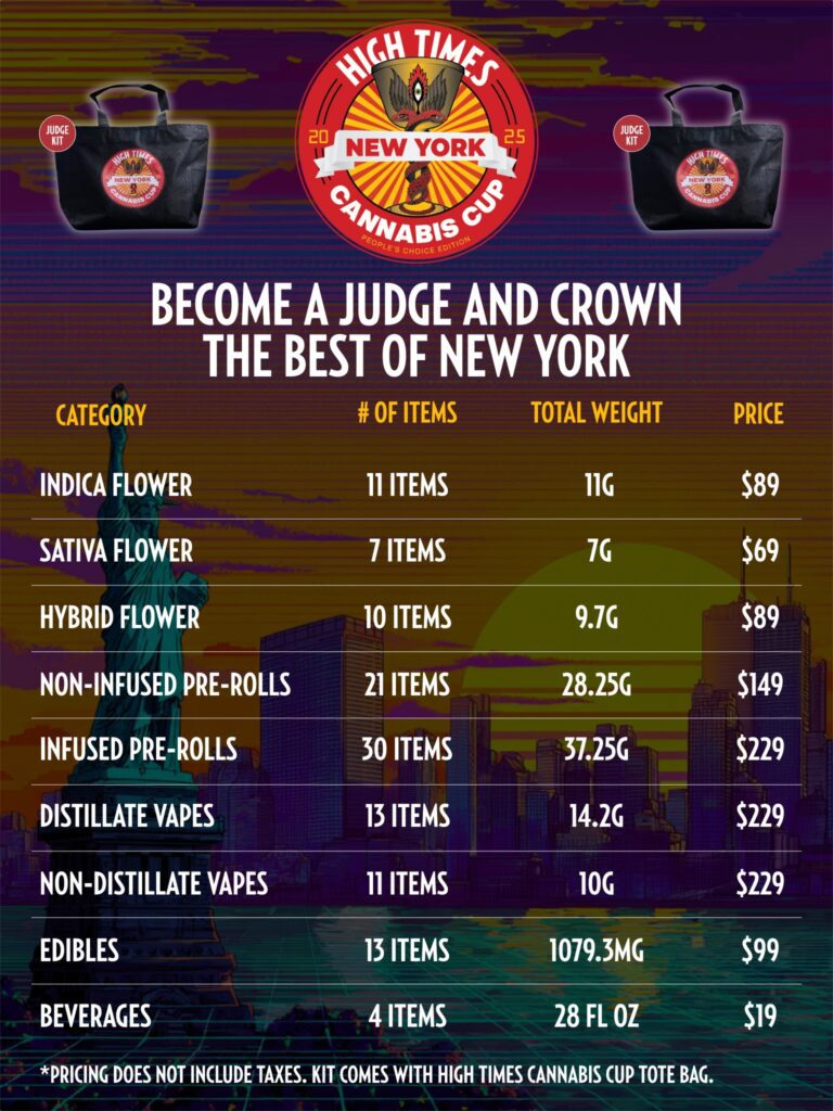 A pricing chart for the High Times Cannabis Cup New York judge kits, detailing each category with item count and price.